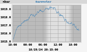 barometer