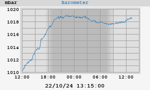 barometer